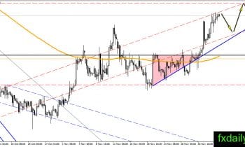 gbpusdh4-6-december-2016