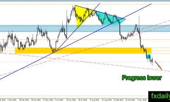 golddaily-6-december-2016