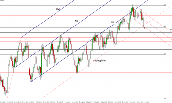 usdcad