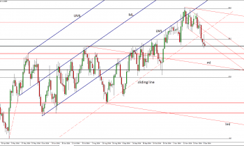 usdcad