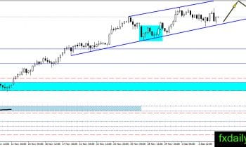usdjpyh4-6-december-2016