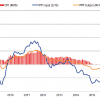 Producer Prices Index