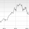 Apple inc performance in 2017