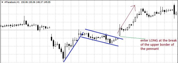 FB Stock live chart on mt5 platform