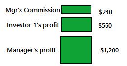 PAMM Profit Sharing