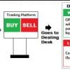 How Market Makers Work