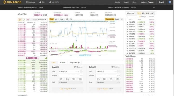 Guide How to Buy and Sell ADA/BTC or ADA/ETH