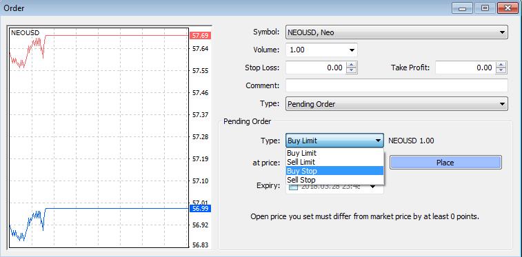 Stop Orders in online forex trading