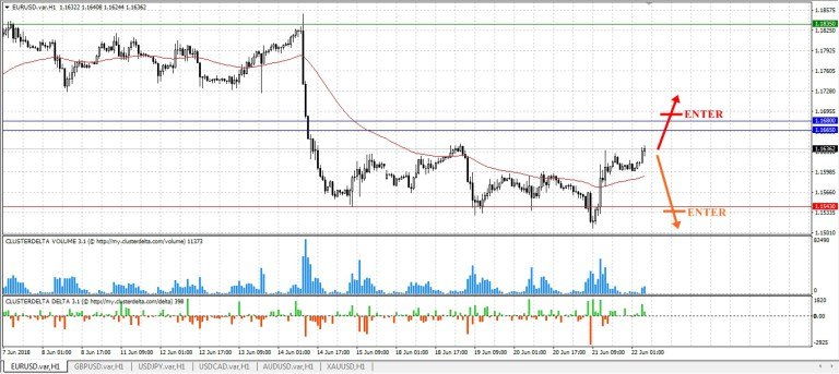 EURUSD chart