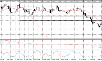 EUR USD
