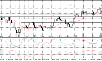 crude oil analysis