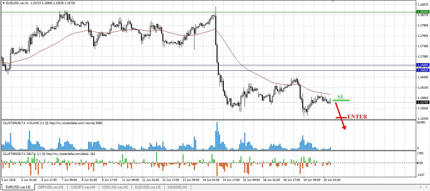 EURUSD chart