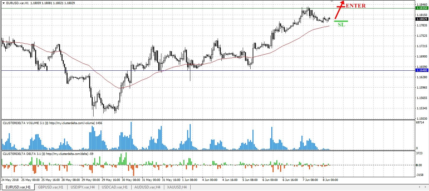 EURUSD