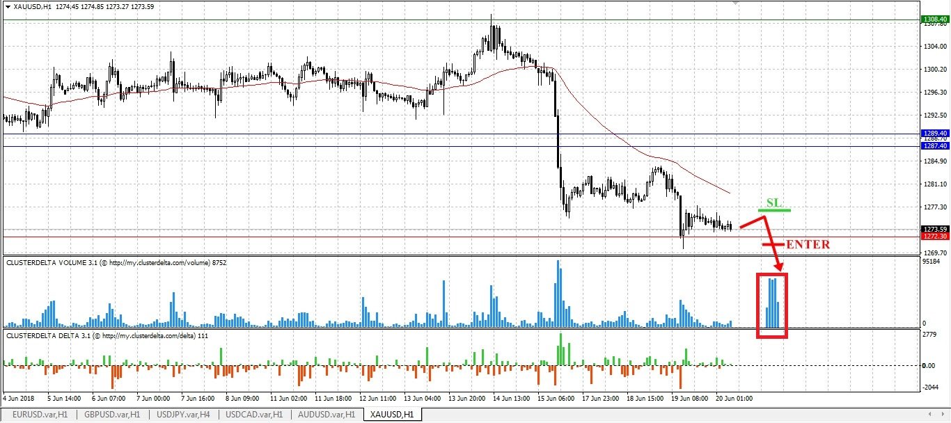 Gold Chart