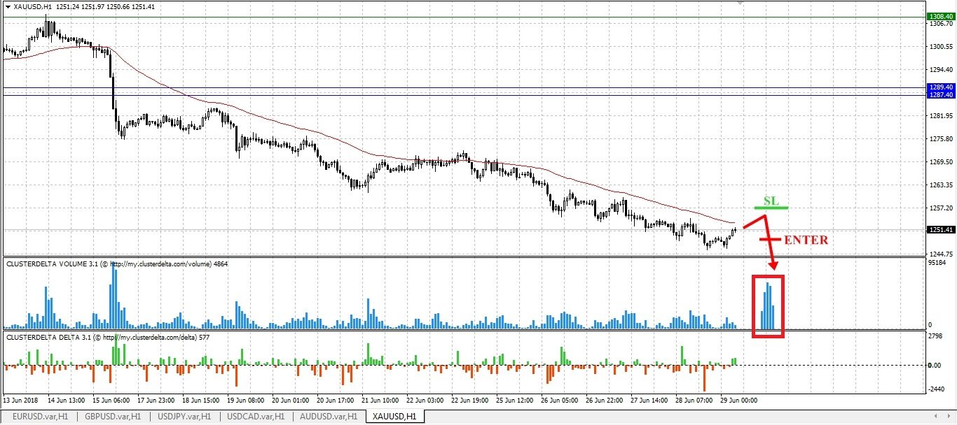 Gold Chart