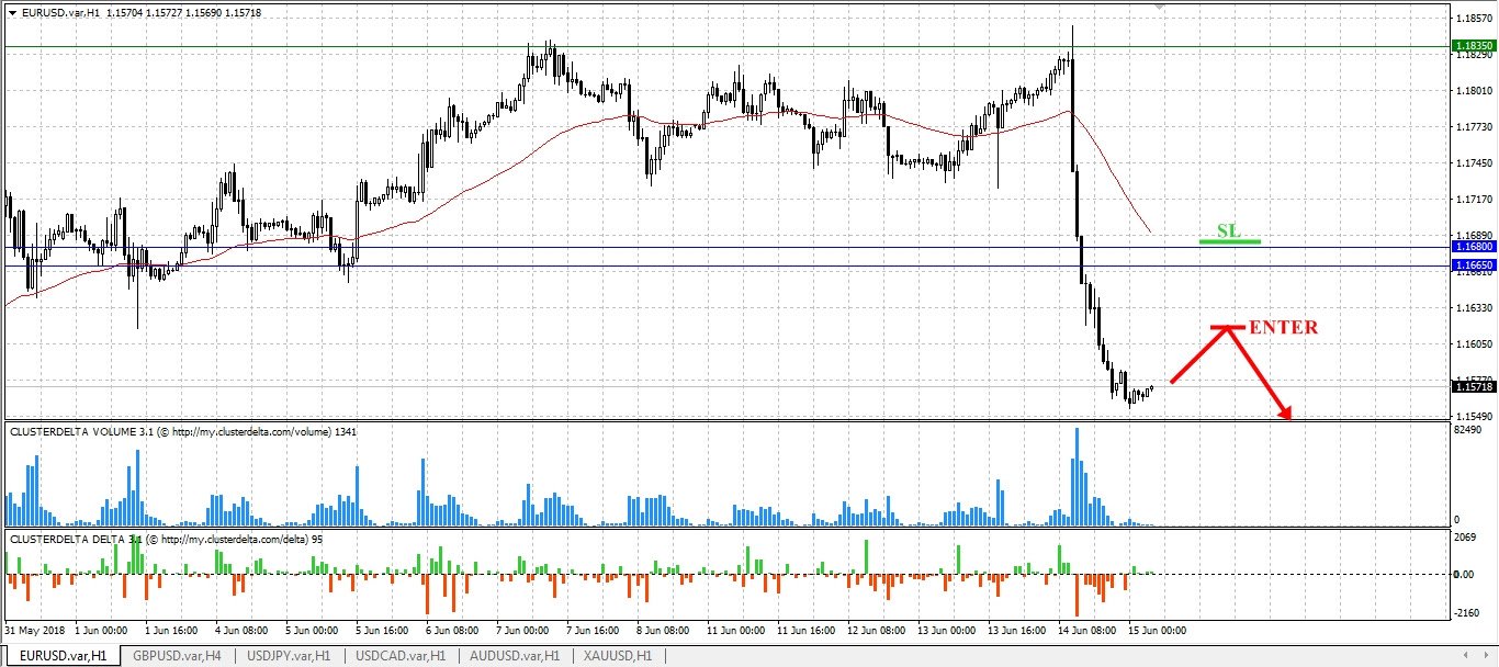 EURUSD