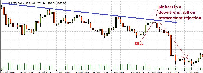 pinbar in downtrend