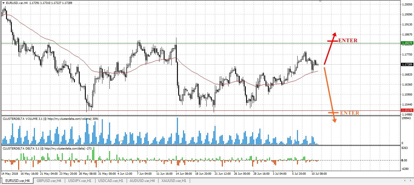 EURUSD