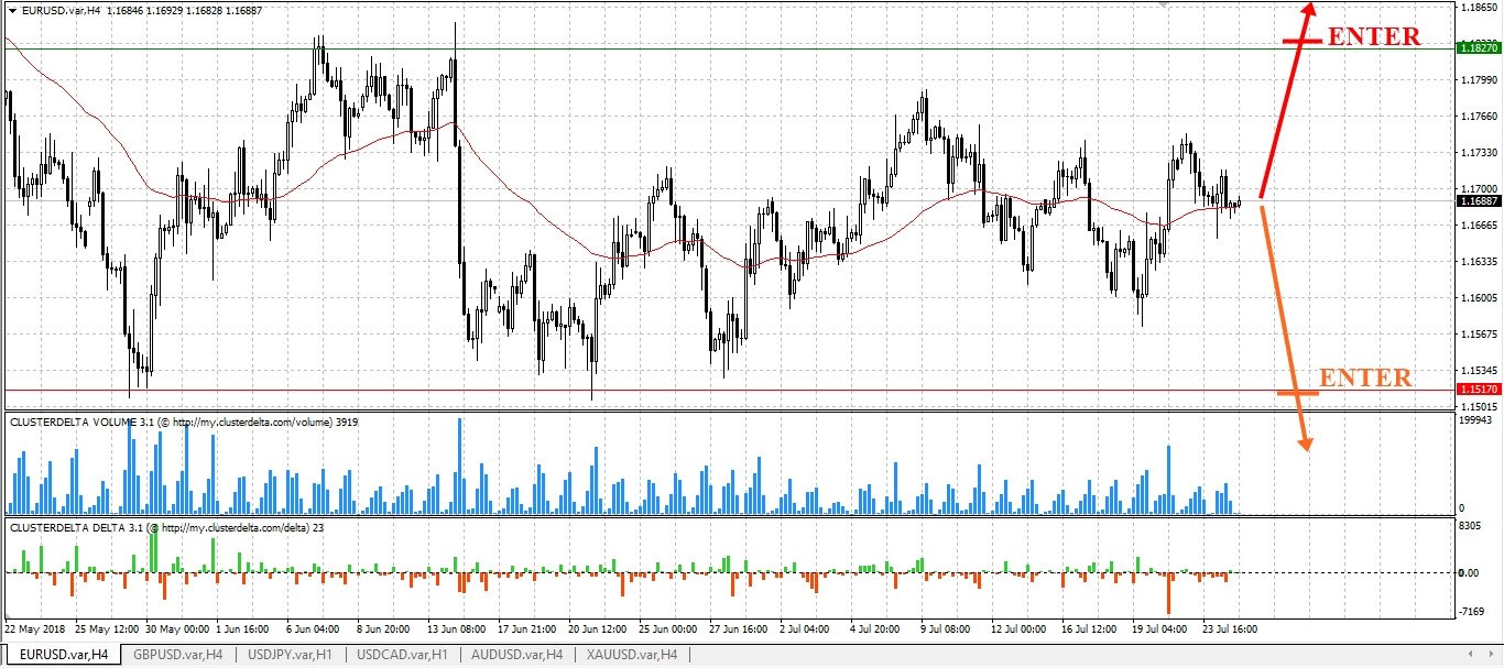 EURUSD