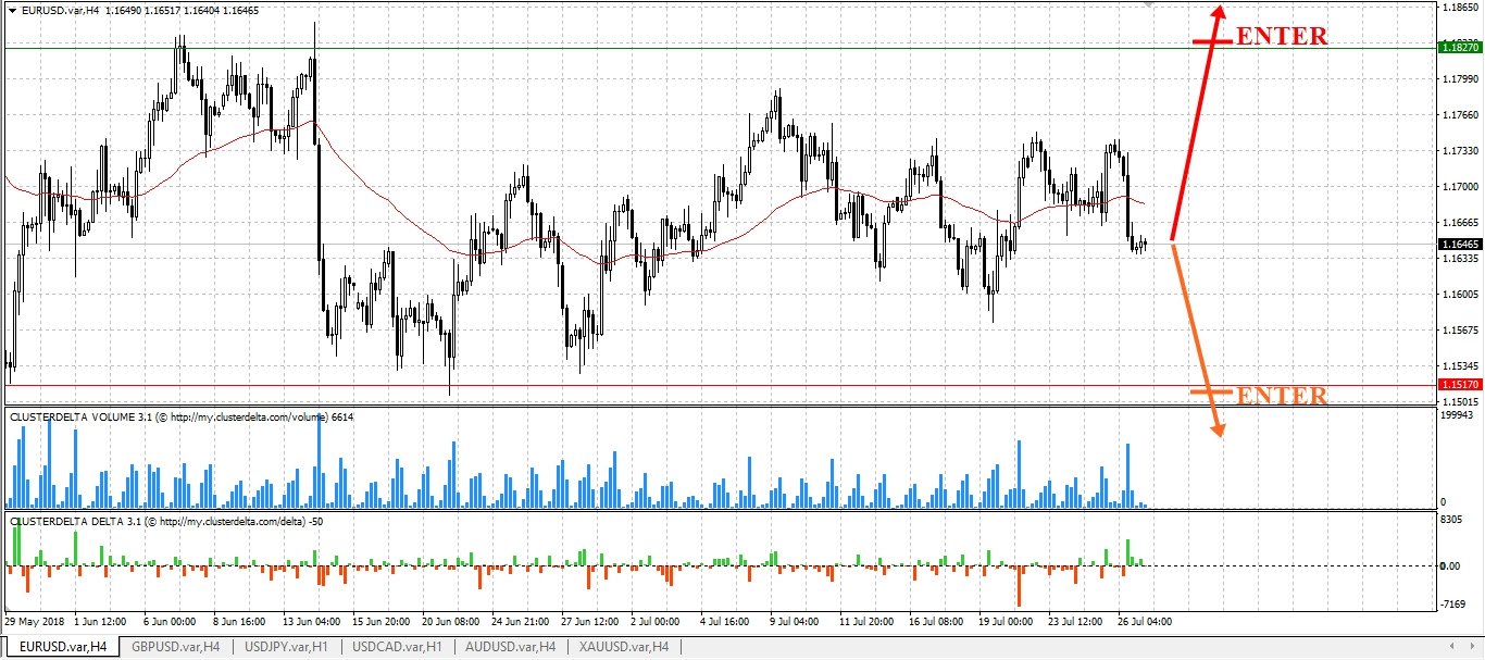EURUSD