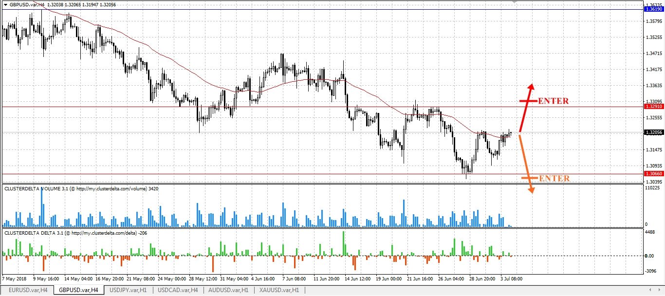GBPUSD
