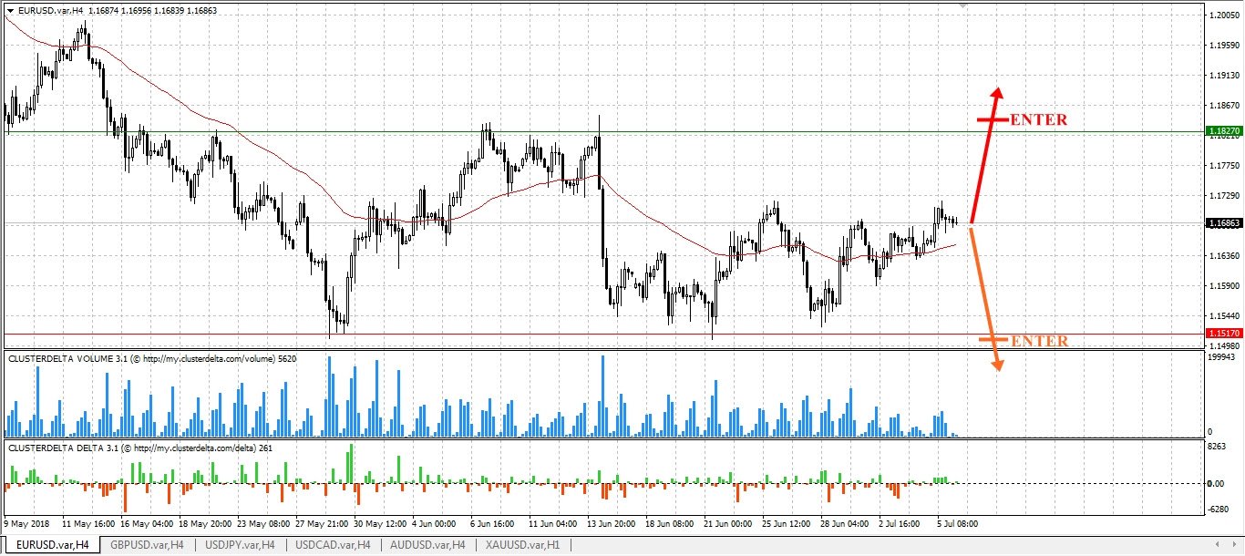 EURUSD