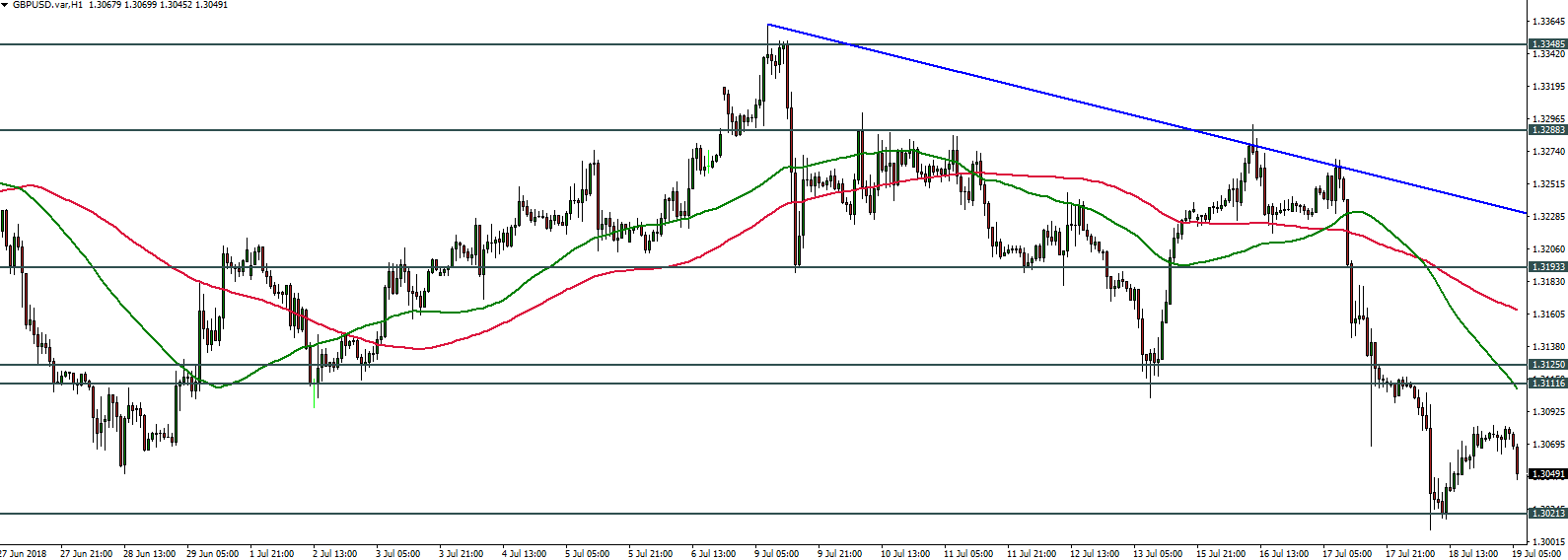GBPUSD