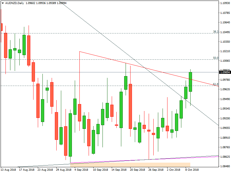 AUDNZD