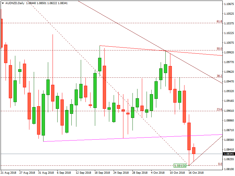 AUDNZD