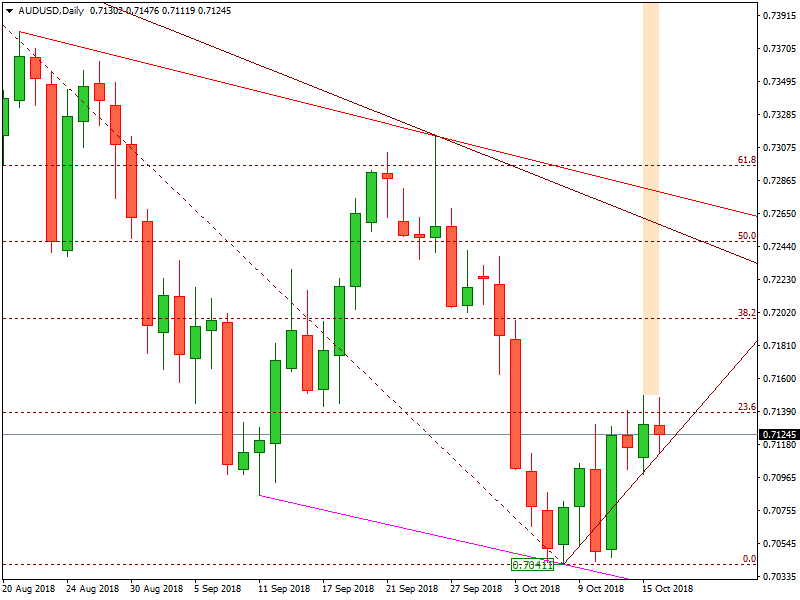 AUDUSD