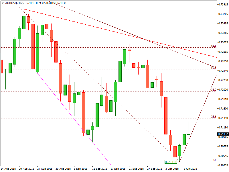 AUDUSD