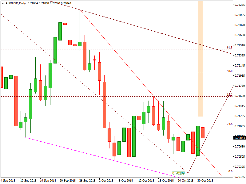 AUDUSD