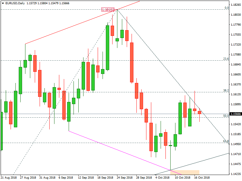 EURUSD