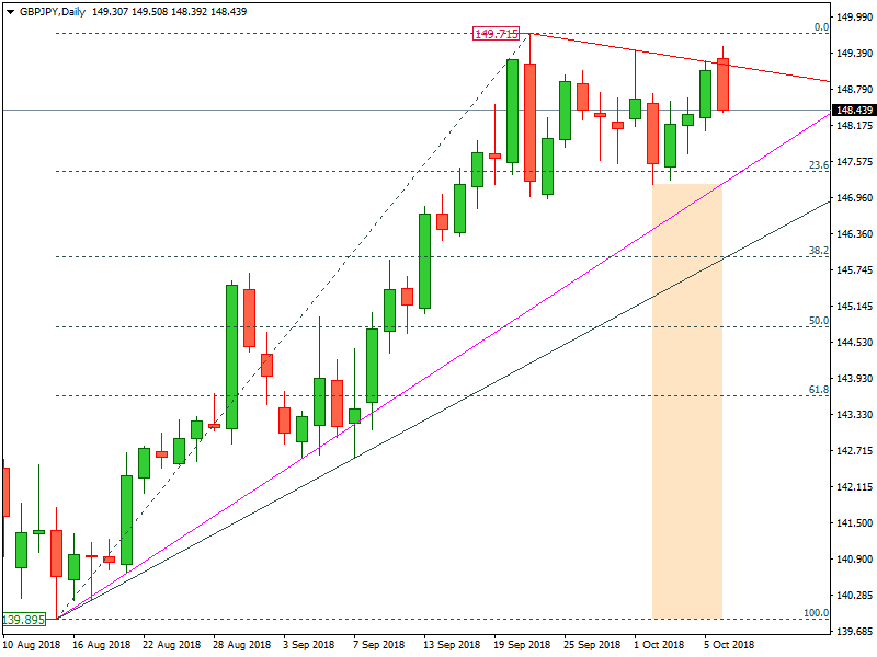 GBPJPY
