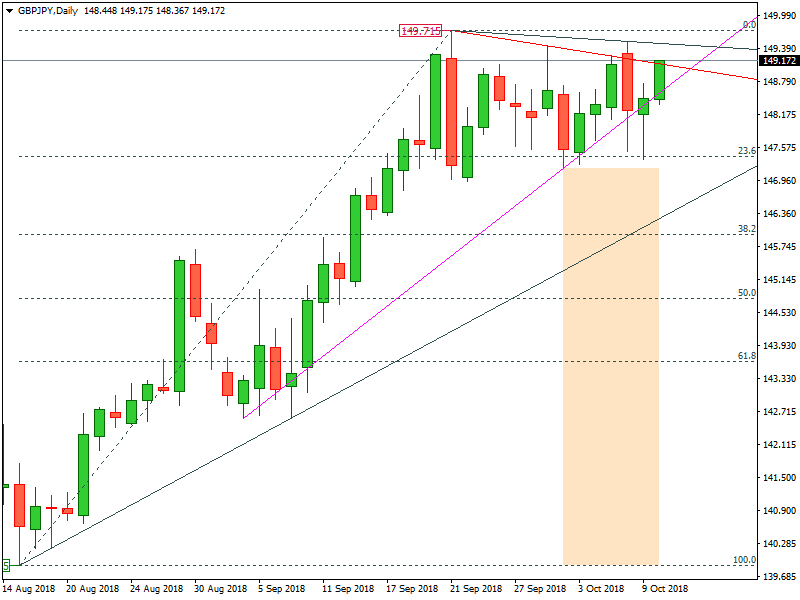 GBPJPY