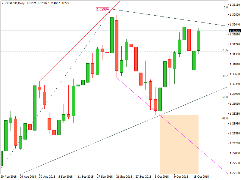 GBPUSD