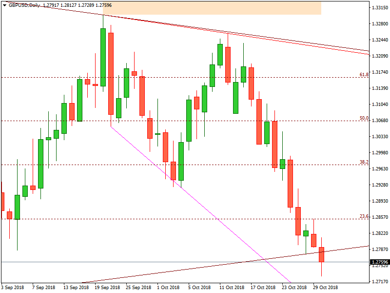 GBPUSD