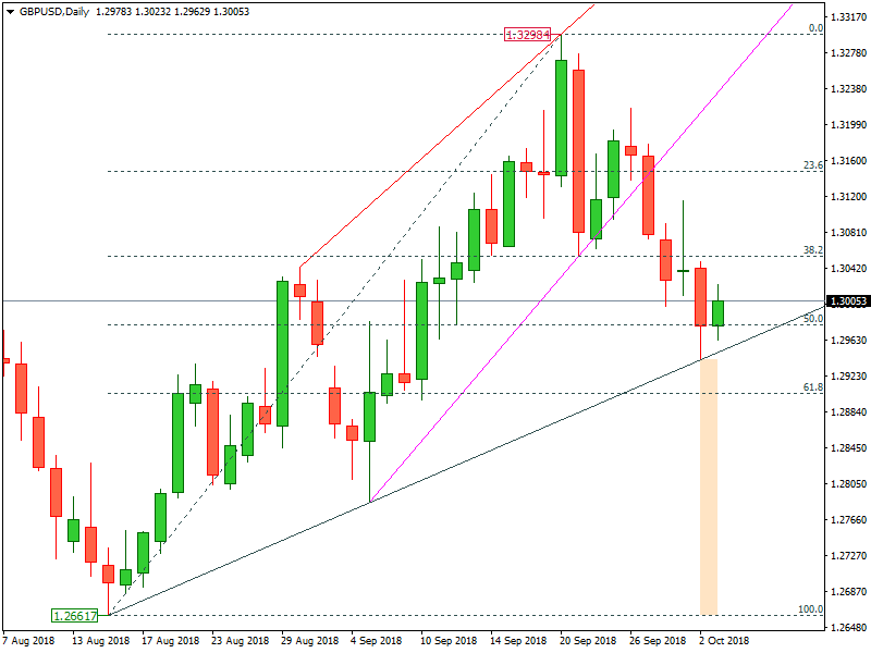 GBPUSD