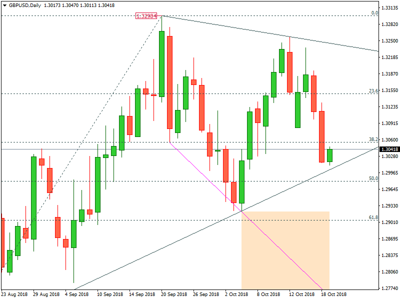 GBPUSD