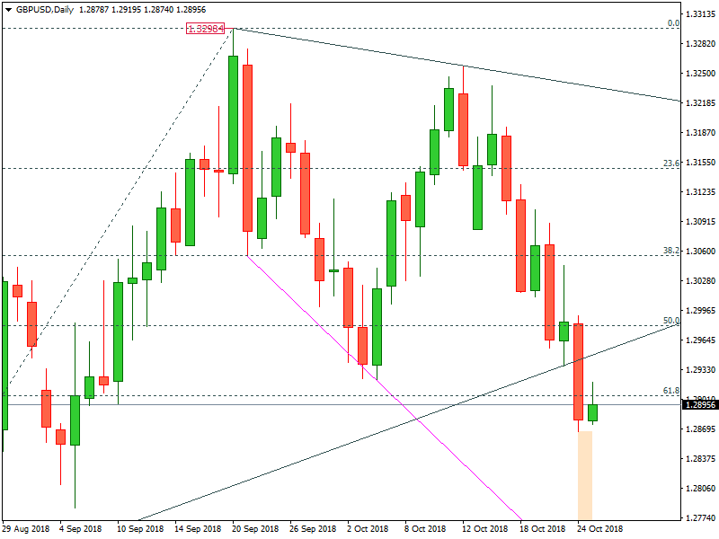 GBPUSD