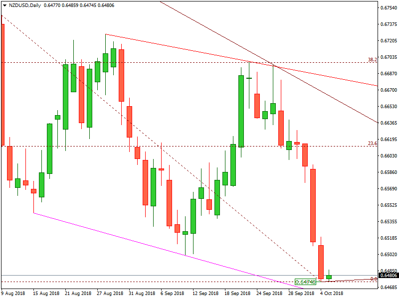 NZDUSD
