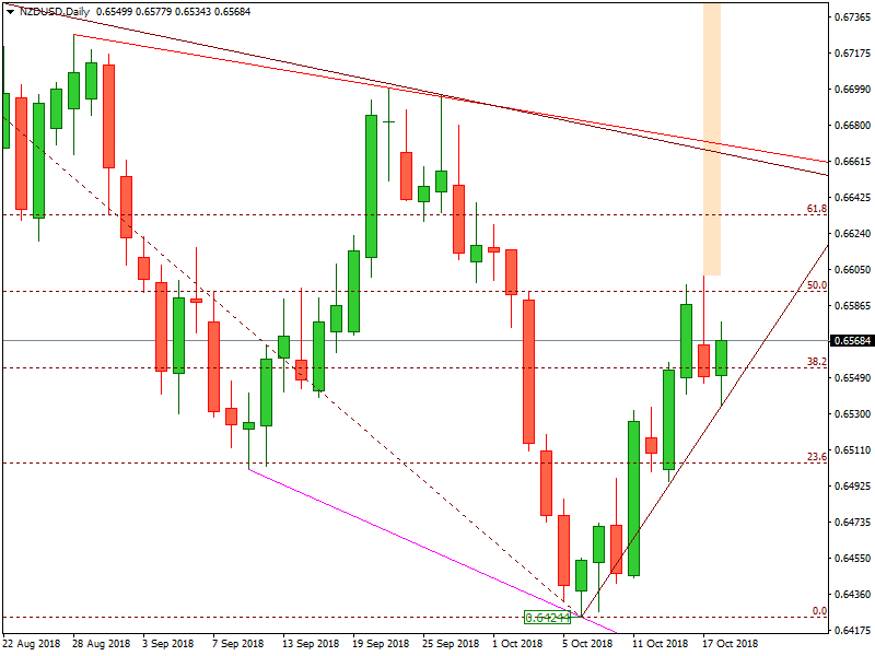 NZDUSD