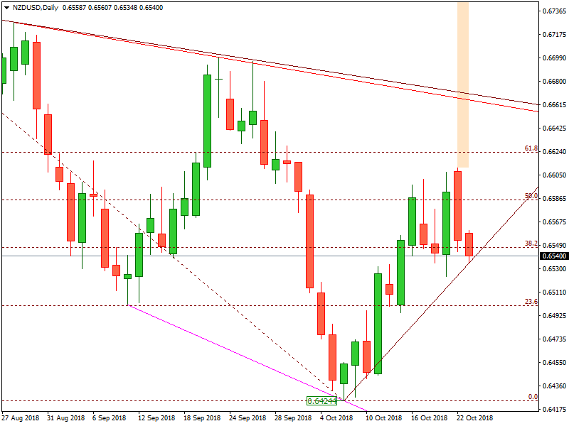 NZDUSD