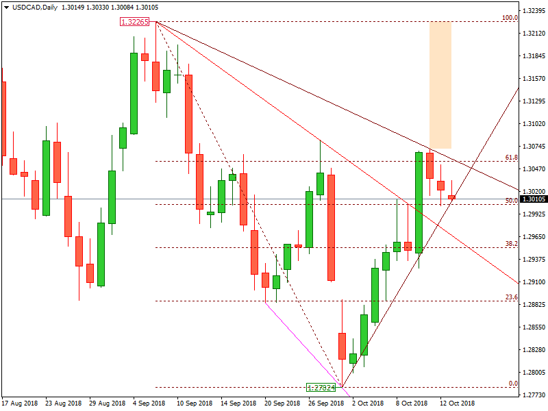 USDCAD