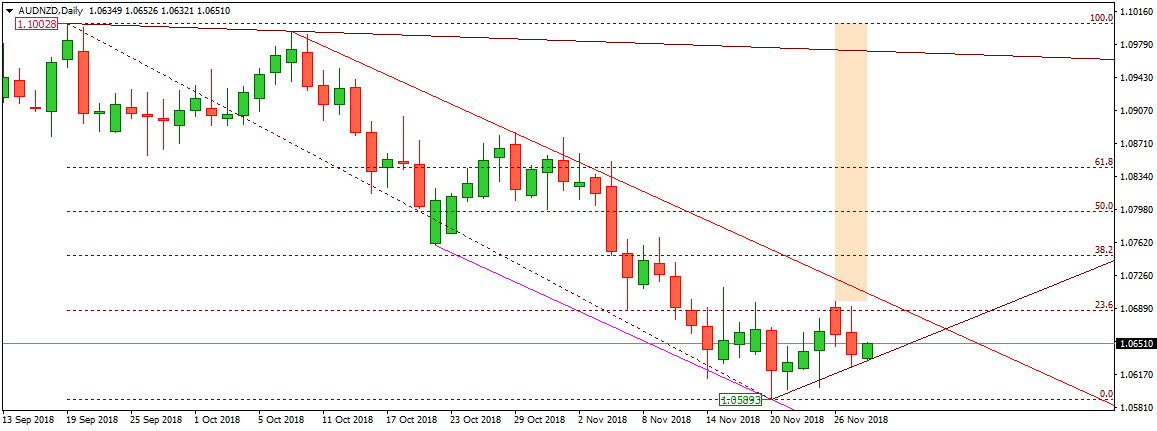 AUDNZD