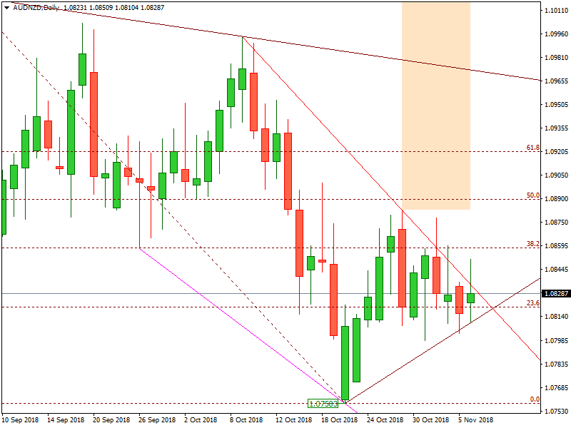 AUDNZD