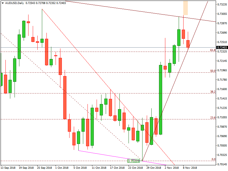 AUDUSD