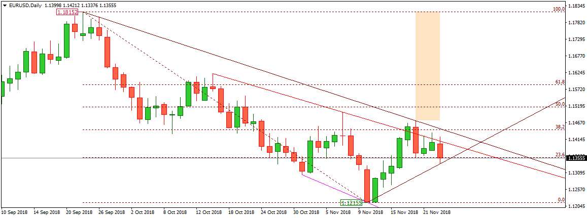 EURUSD