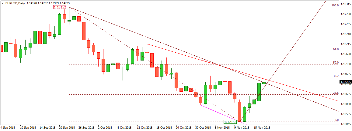 EURUSD