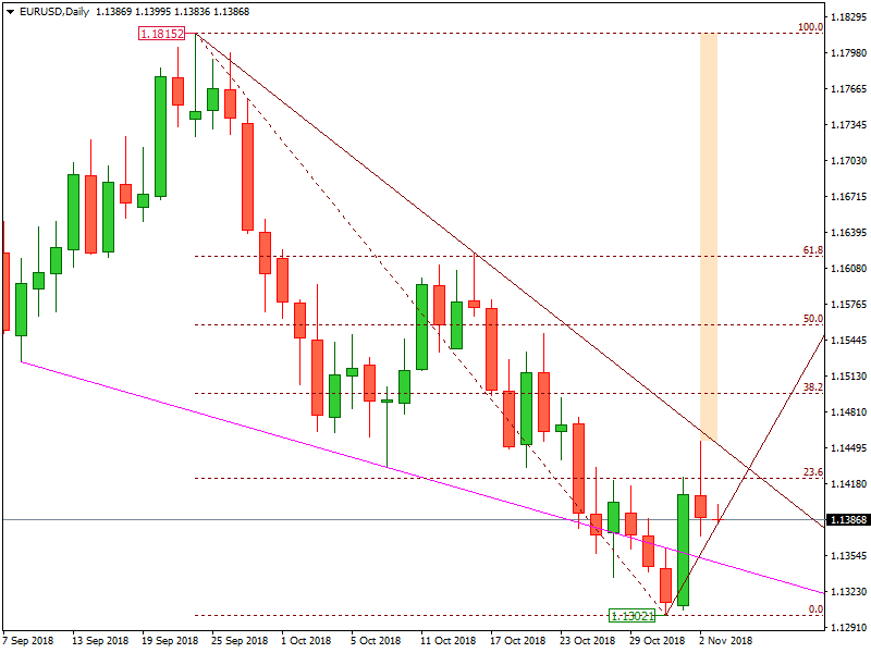 EURUSD
